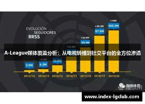 A-League媒体覆盖分析：从电视转播到社交平台的全方位渗透