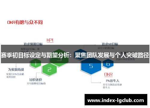 赛季初目标设定与期望分析：聚焦团队发展与个人突破路径