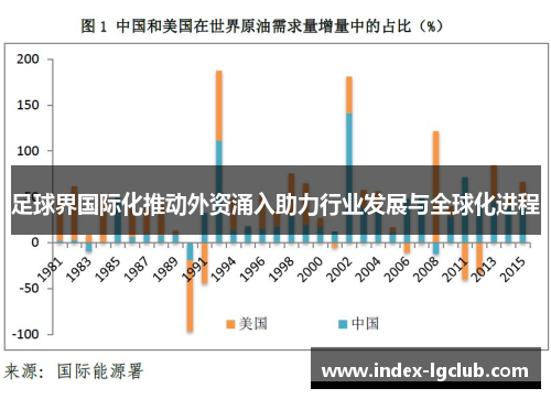 足球界国际化推动外资涌入助力行业发展与全球化进程