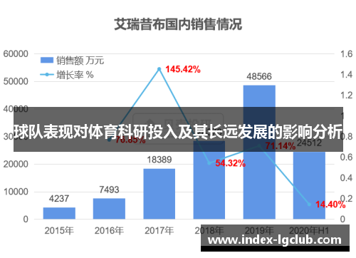 球队表现对体育科研投入及其长远发展的影响分析