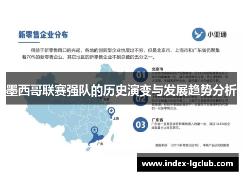 墨西哥联赛强队的历史演变与发展趋势分析