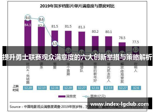 提升勇士联赛观众满意度的六大创新举措与策略解析
