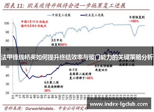 法甲锋线精英如何提升终结效率与破门能力的关键策略分析