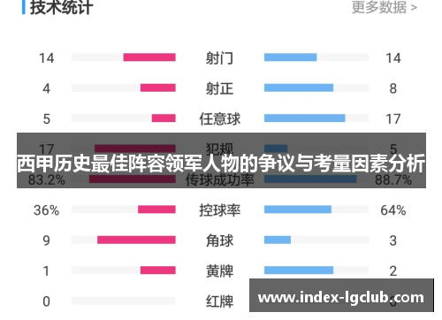 西甲历史最佳阵容领军人物的争议与考量因素分析