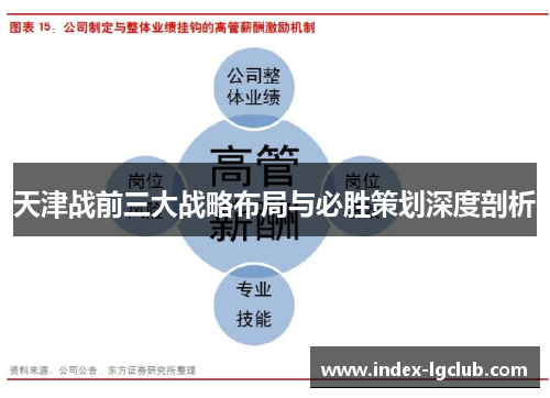 天津战前三大战略布局与必胜策划深度剖析