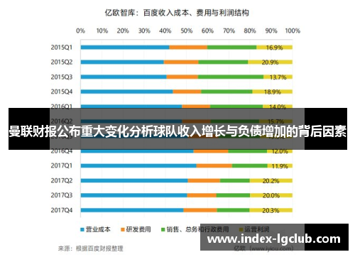 曼联财报公布重大变化分析球队收入增长与负债增加的背后因素