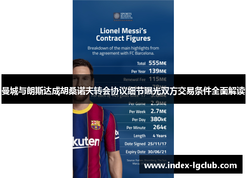 曼城与朗斯达成胡桑诺夫转会协议细节曝光双方交易条件全面解读
