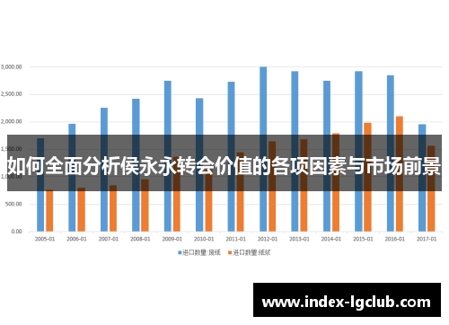 如何全面分析侯永永转会价值的各项因素与市场前景