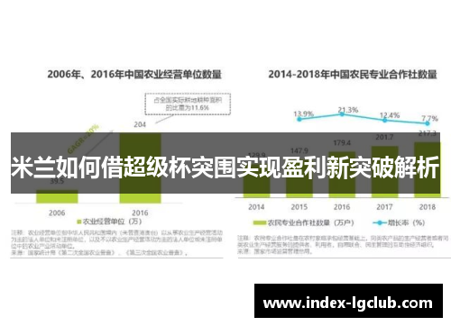 米兰如何借超级杯突围实现盈利新突破解析