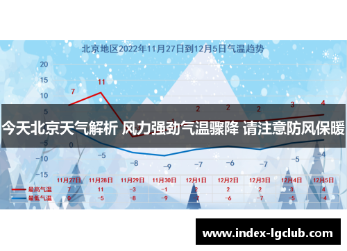 今天北京天气解析 风力强劲气温骤降 请注意防风保暖