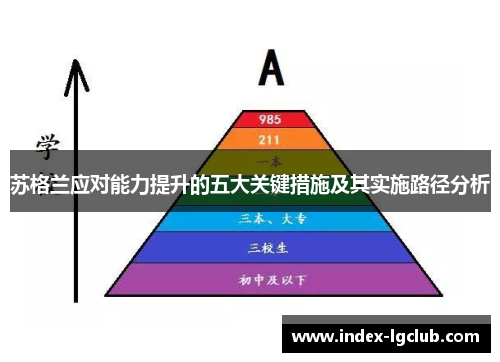 苏格兰应对能力提升的五大关键措施及其实施路径分析