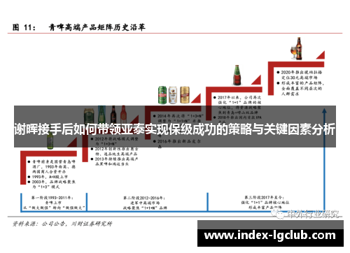 谢晖接手后如何带领亚泰实现保级成功的策略与关键因素分析