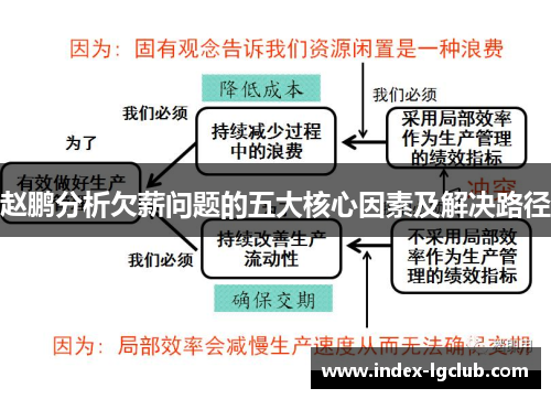 赵鹏分析欠薪问题的五大核心因素及解决路径
