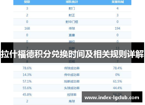 拉什福德积分兑换时间及相关规则详解