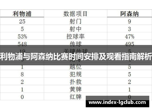 利物浦与阿森纳比赛时间安排及观看指南解析