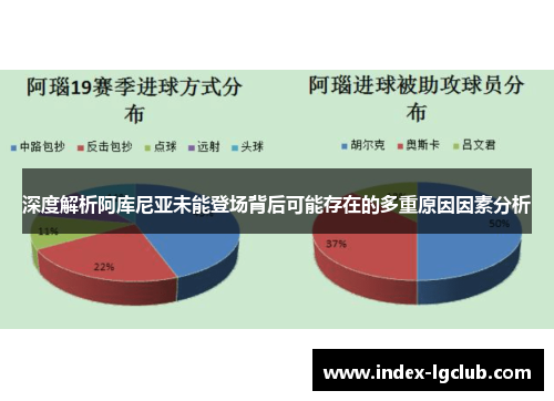 深度解析阿库尼亚未能登场背后可能存在的多重原因因素分析
