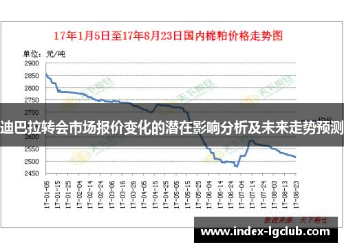 迪巴拉转会市场报价变化的潜在影响分析及未来走势预测