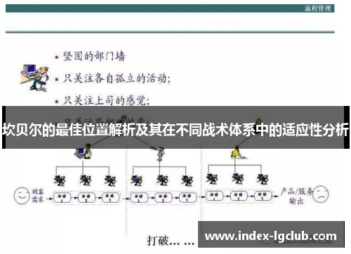 坎贝尔的最佳位置解析及其在不同战术体系中的适应性分析 坎贝尔的最佳位置解析及其在不同战术体系中的适应性分析