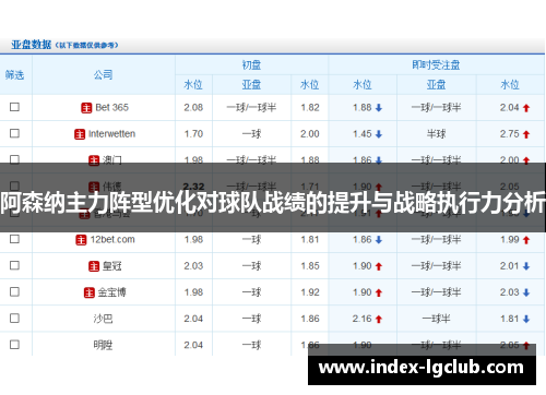 阿森纳主力阵型优化对球队战绩的提升与战略执行力分析 阿森纳主力阵型优化对球队战绩的提升与战略执行力分析