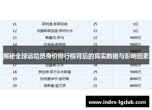 揭秘全球运动员身价排行榜背后的真实数据与影响因素
