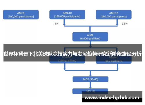 世界杯背景下北美球队竞技实力与发展趋势研究新阶段路径分析
