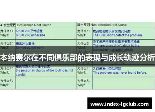 本纳赛尔在不同俱乐部的表现与成长轨迹分析