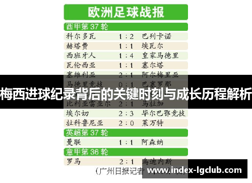梅西进球纪录背后的关键时刻与成长历程解析