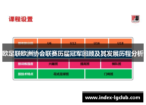 欧足联欧洲协会联赛历届冠军回顾及其发展历程分析
