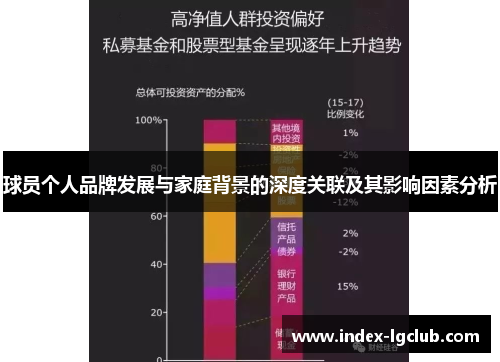 球员个人品牌发展与家庭背景的深度关联及其影响因素分析