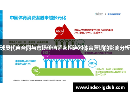 球员代言合同与市场价值紧密相连对体育营销的影响分析