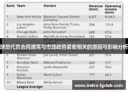 球员代言合同通常与市场趋势紧密相关的原因与影响分析